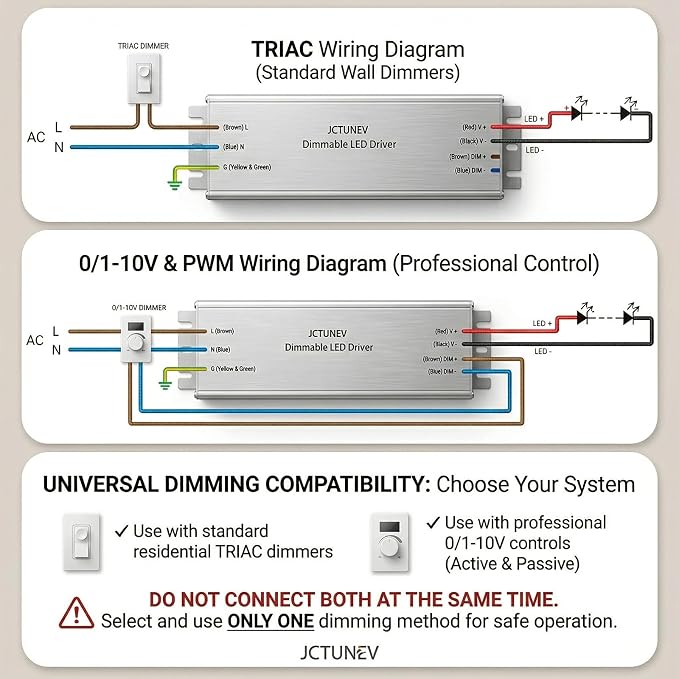 24V 60W Dimmable LED Driver, 5-in-1 TRIAC/0-10V/PWM Dimming, 100% Silent & Zero-Flicker IP67 Waterproof Power Supply, Compatible with Lutron & Leviton for LED Strip Lights, ETL Listed