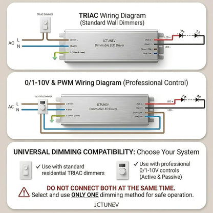 24V 60W Dimmable LED Driver, 5-in-1 TRIAC/0-10V/PWM Dimming, 100% Silent & Zero-Flicker IP67 Waterproof Power Supply, Compatible with Lutron & Leviton for LED Strip Lights, ETL Listed