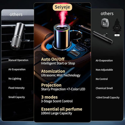 Smart Car Air Freshener Diffuser, Car Essential Diffuser with Starry Sky Projection, Auto On/Off, 3 Mode Adjustable Rechargeable Aroma Diffusers, Design for Bedroom, Office, Restrooms