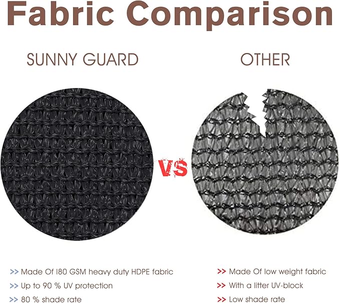 Sunny Guard Customized 2'6''x2' Black Balcony Privacy Screen,90% Shade Apartments Fence Cover,Heavy Duty Mesh Windscreen for Deck,Outdoor,Backyard,Patio