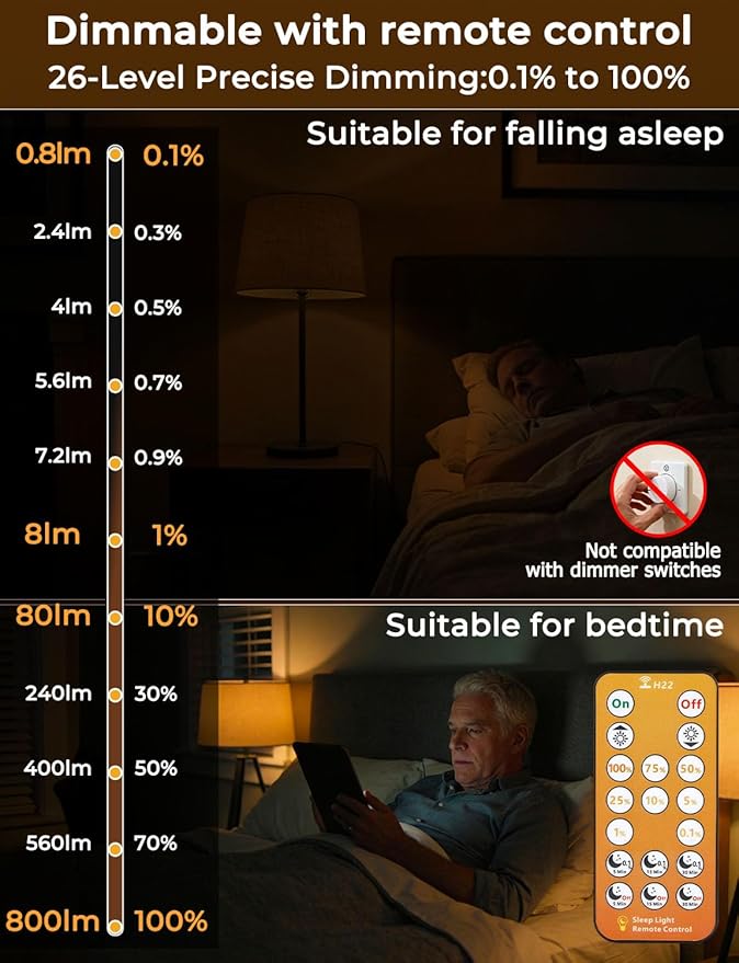 Sleep Light Bulbs Amber 1600K with Remote Control, E26 Blue Light Blocking A19, 9W for Sleep Therapy, Baby Nursery, Bedroom (6 Pack)