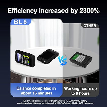ISDT Lipo Active Balancer with Voltage Display for 2s to 8s RC Batteries, 3A Fast Balancing, Smart Battery Checker Tester Monitor for Lifepo4 Lithium LiPo - BL8
