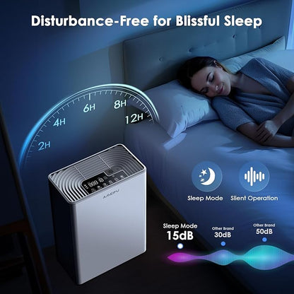 AMEIFU Air Purifiers for Home, Bedroom, Dorm & Large Room up to 2300sq.ft, H13 True HEPA with PM 2.5 Air Quality Display, Air Cleaner with Washable Pre-Filter for Pets Hair, Dander, Smoke, Pollen