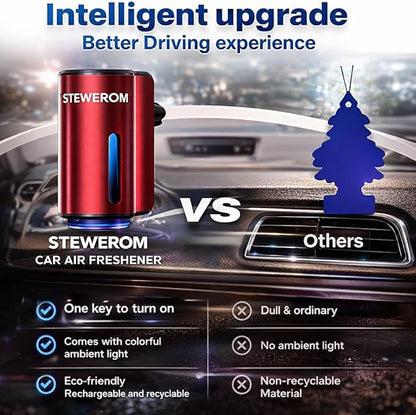 Car Air Freshener - Smart Adjustable 3-Speed Intensity, Rechargeable Humidifier Car Essential Oil Diffuser - Comes with 8 Bottles of 10ml Perfume (Red)