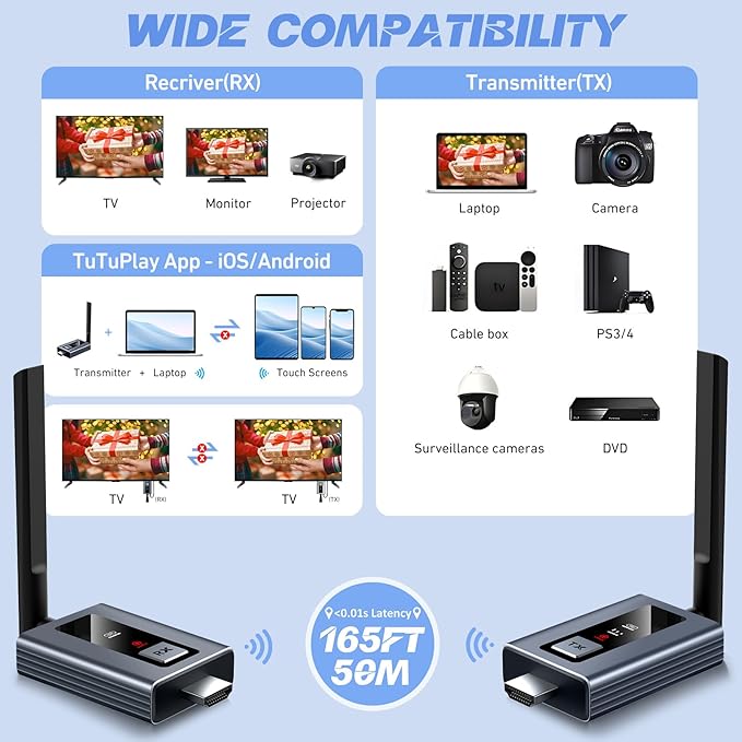 Wireless HDMI Transmitter and Receiver,HDMI Wireless Adapter 50M,Smart Thermal Control,Plug and Play,Metal Housing,LED Display,5GHz @60fps for Wirelessly Stream Video from Laptop,TV Box to TV/Monitor