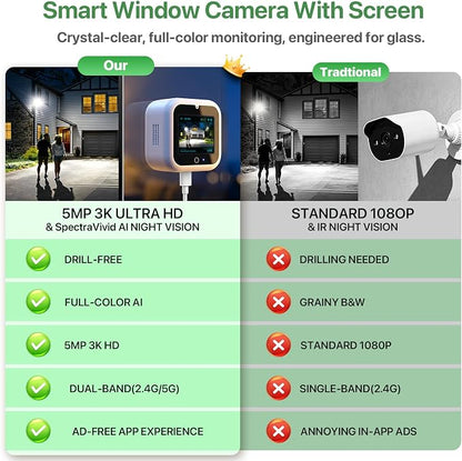 Window Camera with Smart Screen, 3K 5MP Indoor Window Security Camera, AI Color Night Vision for Home Security, 2.4G&5GHz WiFi, Motion Detection, Work w/Alexa&Google Assistant, Dome Cameras