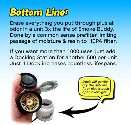 Personal HEPA Air Filter | SE Smoke Eraser | Eliminates Odors & Airborne Particles at the Source | Outlasts All Brands | Protects Everyone Nearby