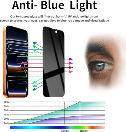 3 Pack Privacy Screen Protector for iPhone 17 Pro Tempered Glass 6.3inch Private Saver Anti-Spy Eye Protection Anti-Scratch Full Coverage