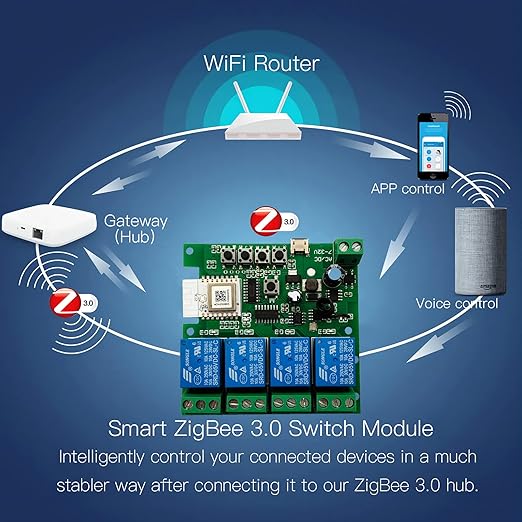 Jane Eyre 4 Channel Tuya Zigbee Smart Switch, Jog/Self-Locking/Interlock Relay DC/AC 7-32V with 433 RF Remote Control for use with Alexa Google Home (Requires Tuya ZigBee 3.0 Gateway Hub)