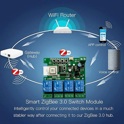 Jane Eyre 4 Channel Tuya Zigbee Smart Switch, Jog/Self-Locking/Interlock Relay DC/AC 7-32V with 433 RF Remote Control for use with Alexa Google Home (Requires Tuya ZigBee 3.0 Gateway Hub)