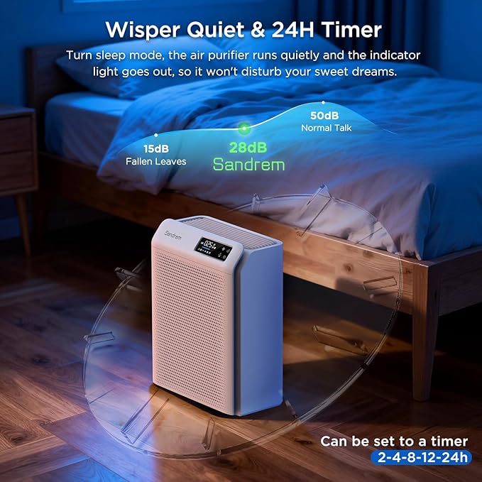Sanderm Air Purifier for Home HEPA 13 Filter with Particle Sensor | 300 CADR, Room Dust Eliminator|4 Speeds & 24H Timer & Child Lock (Ganymade)