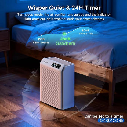 Sanderm Air Purifier for Home HEPA 13 Filter with Particle Sensor | 300 CADR, Room Dust Eliminator|4 Speeds & 24H Timer & Child Lock (Ganymade)
