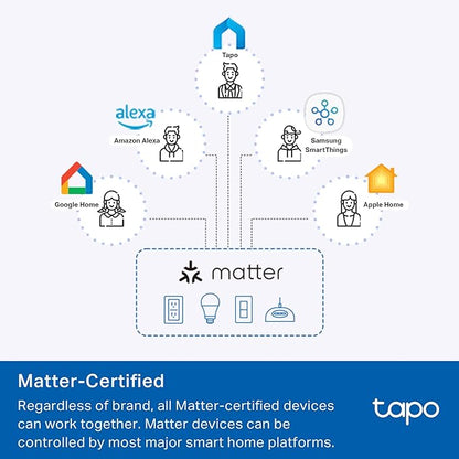 TP-Link Tapo Smart Plug Mini, Matter Compatible, Compatible with Alexa, Google Home & Samsung SmartThings, Energy Monitoring, 15A, UL Certified, 2.4G Wi-Fi Only, Tapo P110M(2-Pack)