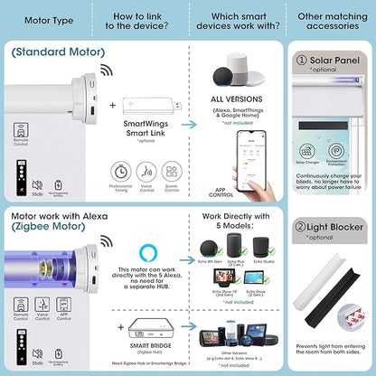 SmartWings Motorized Smart Roller Shades in Light Filtering, Electric Blinds with Remote for Windows Compatible with Alexa/Google Home/Homekit, Customized, 5% Openness Aventus Chocolate