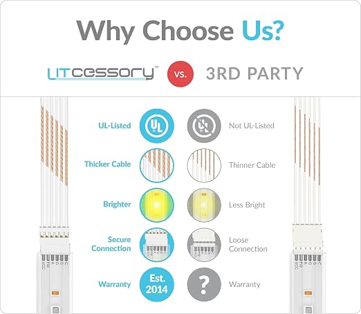 Litcessory Flexible Corner Connector for Philips Hue V4/Solo Lightstrip | Micro 6-Pin, 2in, 4 Pack, White. Not compatible with Flux.