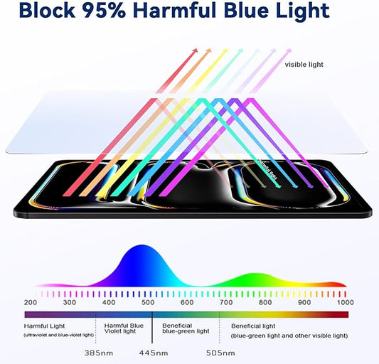 IPROKKO 2 Pack Anti Blue Light Screen Protector Compatible with iPad Pro 13 Inch 7th 8th (2024 2025, M4 M5), Matte Anti Glare Blue Light Filter Eye Protection Cover and Bubble Free