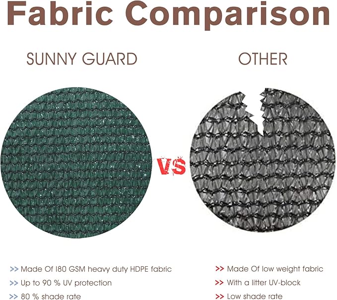 Sunny Guard Customized 3'x17' Dark Green Balcony Privacy Screen,91% Shade Apartments Fence Cover,Heavy Duty Mesh Windscreen for Deck,Outdoor,Backyard,Patio