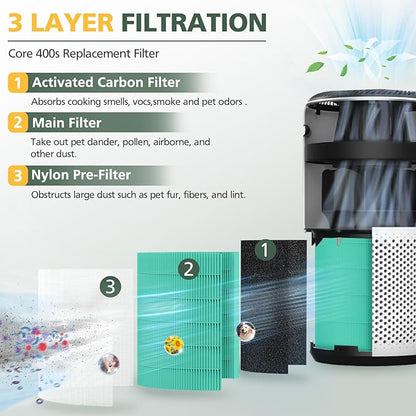 Core 400S Toxin Absorber Replacement Filter for LEVOIT Core 400S Smart WiFi Air Purifie-r, 3-in-1 Activated Carbon Filter, Core 400S-RF-TX (LRF-C401-GUS), Green, 2 Pack