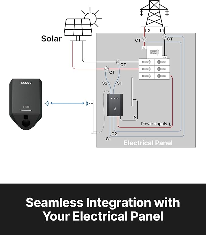 Power Monitor, Smart Energy Management for Home EV Charging, Active Load Management & Solar Charging Mode to Save on Costly Electrical Upgrades, Wi-Sun Connectivity (Compatible EVSE)