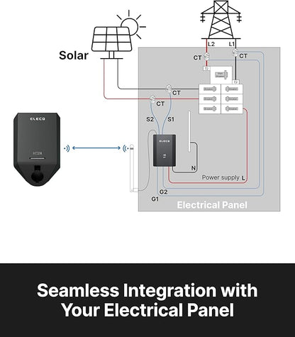 Power Monitor, Smart Energy Management for Home EV Charging, Active Load Management & Solar Charging Mode to Save on Costly Electrical Upgrades, Wi-Sun Connectivity (Compatible EVSE)