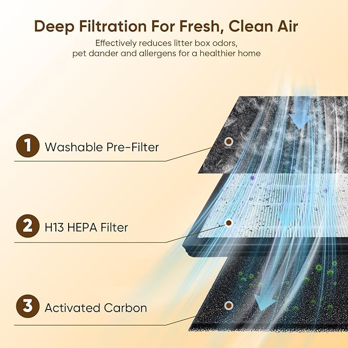 Air Purifier for Pets Home Up to 2500 Ft², Pet Air Purifier with Washable Double-Sided Filter & H13 HEPA, for Pet Hair Dander Odor Smoke Dust, PM2.5 Air Quality Monitor, Auto Mode, Smart WiFi