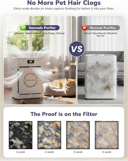 Smart Pet Hair Air Purifier For Home Large Room 2500 Sq Ft, True H13 HEPA Filter, Actively Sucks Up Dander Odor Smoke, Washable Mesh, WiFi App Control, White