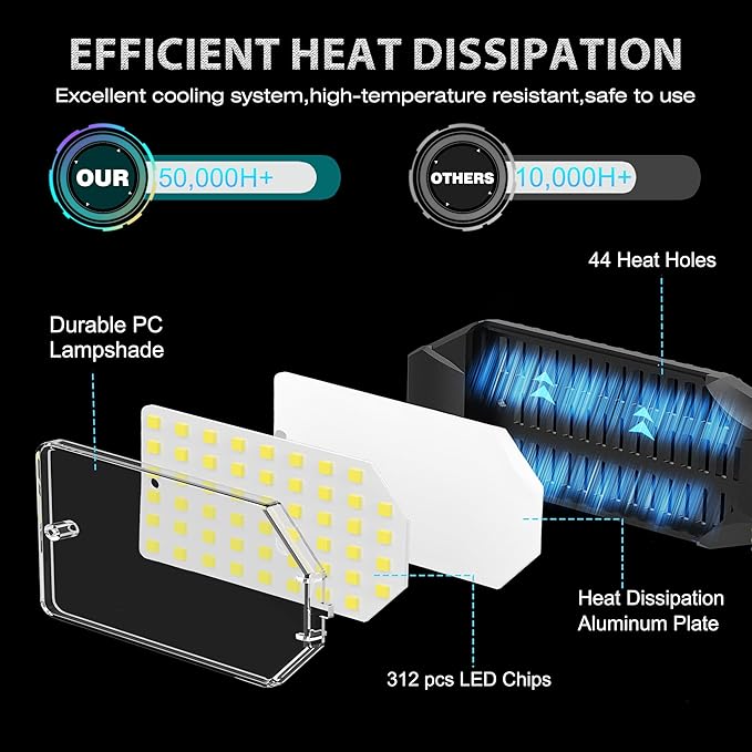 BRAINIAC Motion Sensor Garage Light with 3 Switch Modes, E26/E27 Screw in Garage Lights Ceiling LED Motion Activated for Garage/Shop/Porch-150W 15000LM 6000K