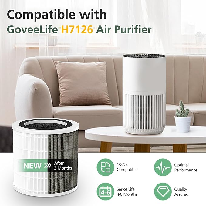 2 Pack H7126 Replacement Filter for GoveeLife H7126 Mini Air Purifier, 3-in-1 Air Filter for H7126 Air Purifier Filter for Dust, Pollen, Replace Part #H7126-RF
