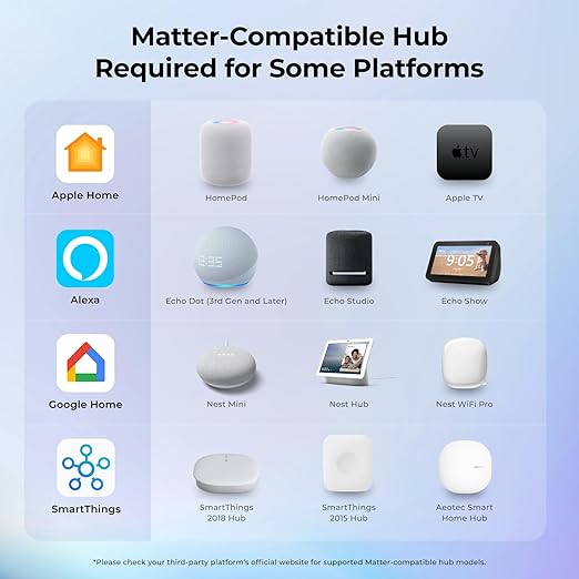 InvisOutlet Aura Smart Outlet with RGB Night Light, in-Wall Smart Plug,15A Dual Receptacles, ETL Certified, No Hub Required, Works with Matter, Apple Home, Alexa, Google, SmartThings, MQTT