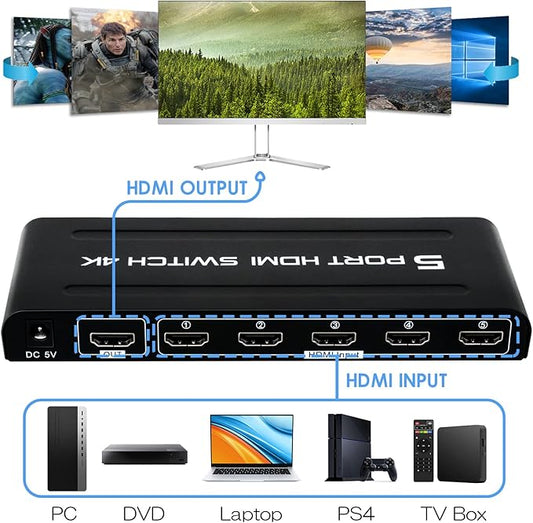 4K HDMI Switch 5 in 1 Out, 5 Port HDMI Switcher Selector Box with IR Remote Control & Auto Switch, Support 4K@30Hz, HDR, HDMI 1.4, HDCP, 3D, 1080P for HDTV PS3 PS4 Xbox Projector Blu-ray Player