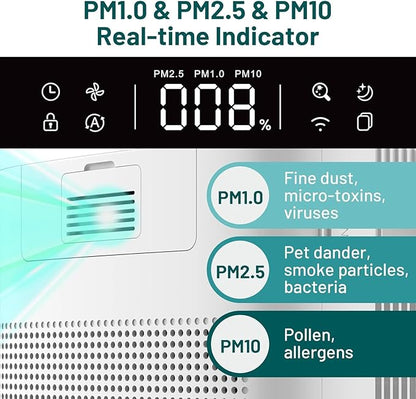 HEPA Air Purifiers for Home Large Room 3800 ft², Quiet & Smart WiFi, JF888