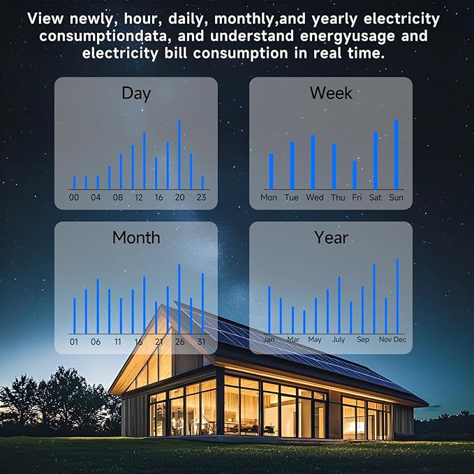Energy Monitor with 16 50A and 2-200A Circuit Level Sensors, Smart Home Real-Time Accurate Energy Consumption Tracking, WiFi Meter Solar/Net Metering, 2.4 GHz WiFi