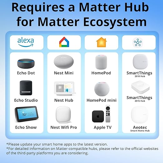 SONOFF WiFi MINI-D Smart Switch with Matter,Home Automation,Dry Contact Output,Supports AC or DC Input,Compatible Alexa & Google Home,for Garage Doors,Boilers,DC Low Power Motors/Solenoid Valves