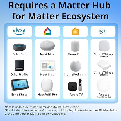 SONOFF WiFi MINI-D Smart Switch with Matter,Home Automation,Dry Contact Output,Supports AC or DC Input,Compatible Alexa & Google Home,for Garage Doors,Boilers,DC Low Power Motors/Solenoid Valves