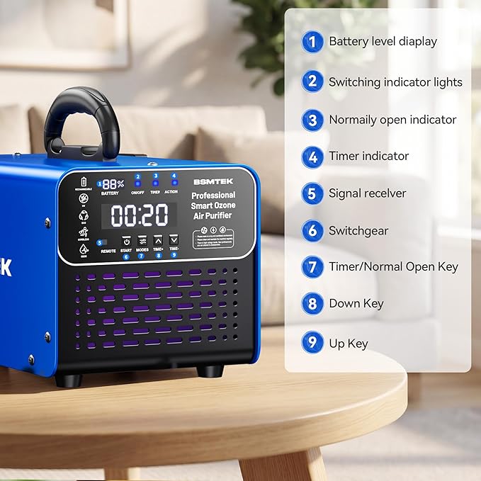 Cordless Ozone Generator with 2X 5000mAh Battery & Quick Charger, 24V Professional Grade Ozone Machine, Deodorizer, With Remote Control, Suitable for Large Room，Blue