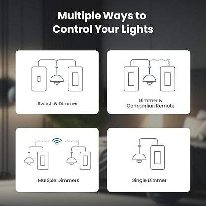 Feit Electric Smart WiFi Dimmer Switch with Remote, Single-Pole and 3-Way, Voice Control with Alexa & Google Asst, Wireless Wall-Mount Remote, App Control, Neutral Wire Required