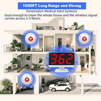 Nurse Call System,Wireless Caregiver Pager Calling System,1000ft, 6 Alert Emergency Call Button for Elderly with 1 Display Receiver for Medical Clinic Nurses Station Home Hospital