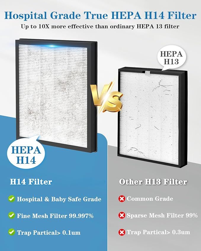 Air Purifiers for Home Large Room up to 2800ft², Smart Wifi Air Purifier with PM2.5 Sensor, HEPA H14 Washable Filter Sleep Mode 22dB with Timer, Air Cleaner for Dust Odors Pollen Dander (White-WIFI)