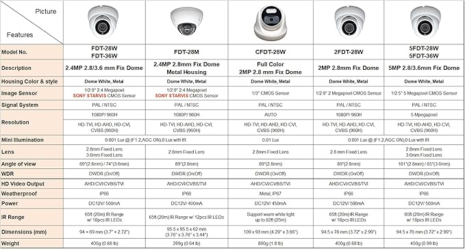 101AV 5MP 4in1 HD Dome Camera 2.8-12mm Varifocal Lens Dual Voltage DC12V AC24V, 5MP TVI/AHD, 4MP CVI, CVBS (960H), Indoor Outdoor 4 pcs Smart IR 100ft IR Range Office Home