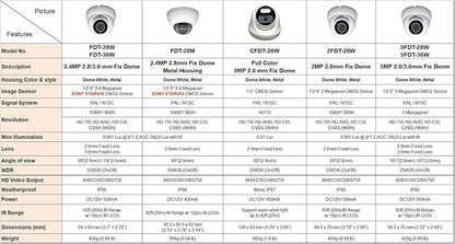101AV 5MP 4in1 HD Dome Camera 2.8-12mm Varifocal Lens Dual Voltage DC12V AC24V, 5MP TVI/AHD, 4MP CVI, CVBS (960H), Indoor Outdoor 4 pcs Smart IR 100ft IR Range Office Home