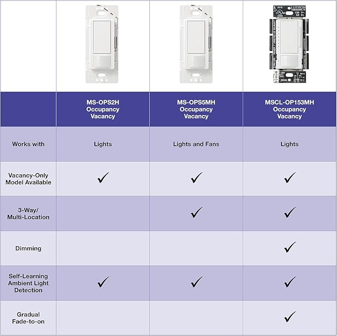 Lutron Maestro LED+ Motion Sensor/Dimmer Switch | 150W LED | Single Pole/Multi-Location | MSCL-OP153M-SW | Snow (Pack of 2)
