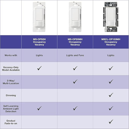 Lutron Maestro LED+ Motion Sensor/Dimmer Switch | 150W LED | Single Pole/Multi-Location | MSCL-OP153M-PD | Palladium