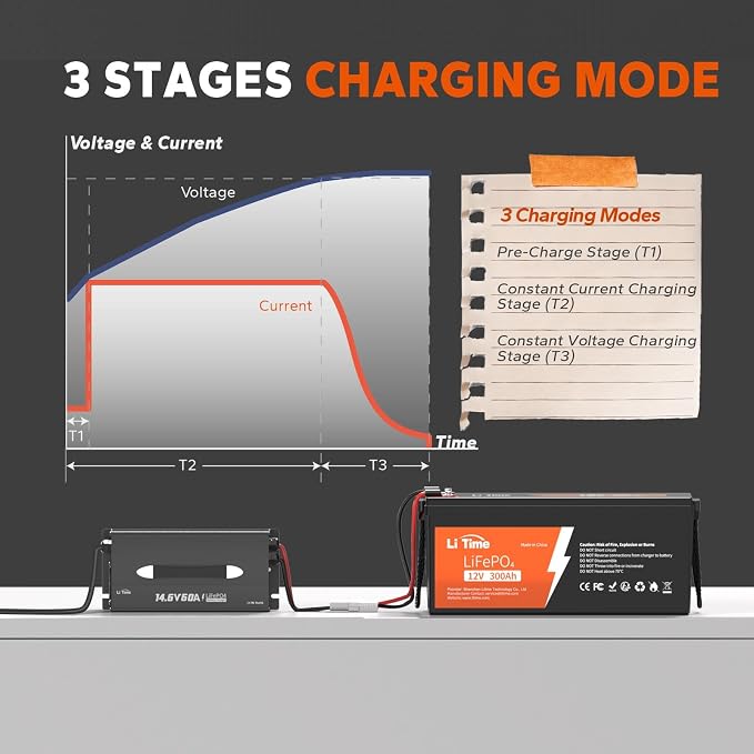 LiTime 12V 60A Lithium Battery Charger for LiFePO4, 14.6V Output Fast AC-DC
