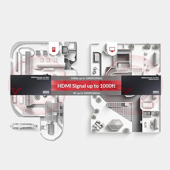 AV Access HDMI Over Fiber Extender 4K@60Hz 4:4:4, 1000ft Long Range Optical Transmission, EMI-Free, IR & RS232, for Commercial AV, Data Centers, Large Installations (4KEX300-F)