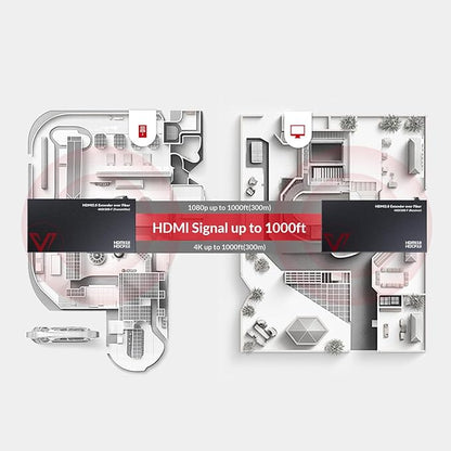 AV Access HDMI Over Fiber Extender 4K@60Hz 4:4:4, 1000ft Long Range Optical Transmission, EMI-Free, IR & RS232, for Commercial AV, Data Centers, Large Installations (4KEX300-F)