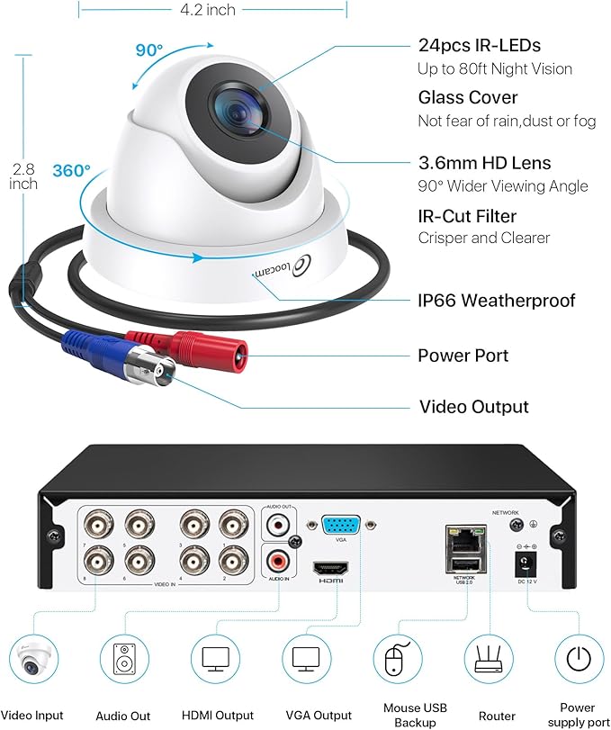 Loocam Security Camera System Outdoor with AI Human/Vehicle Detection, 2MP HD 1920TVL Wired CCTV Surveillance Camera System, H.265+ 8CH DVR & 1TB Hard Drive, Smart Playback, Remote Access, Email Alert