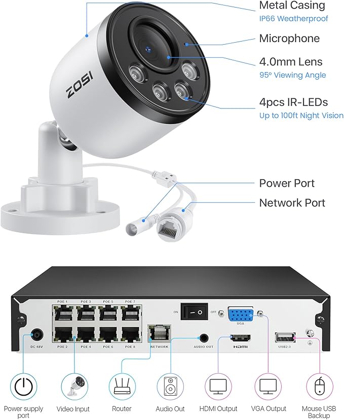 ZOSI 4K PoE Security Camera System, 4pcs 8MP Indoor Outdoor Wired Cameras with Audio, Smart Person Vehicle Detection, People Counting, Night Vision, 8CH CCTV NVR with 2TB HDD for Home 24/7 Recording