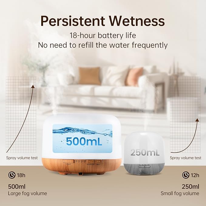 Yogin 500ml Essential Oil Diffuser with Remote Control,Timer & Auto-Off Safety, Smart Ultrasonic Aromatherapy Diffuser