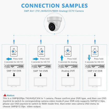 5MP Security Camera 4-in-1 TVI/CVI/AHD/CVBS 960H Analog CCTV Camera Security Dome Outdoor, 2.8mm Lens, 105° Wide Angle, 98ft Night Vision, IP66 Waterproof, Aluminum Metal Housing (White)