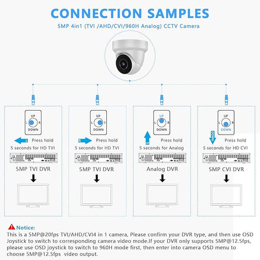 5MP Security Camera 4-in-1 TVI/CVI/AHD/CVBS 960H Analog CCTV Camera Security Dome Outdoor, 2.8mm Lens, 105° Wide Angle, 98ft Night Vision, IP66 Waterproof, Aluminum Metal Housing (White)